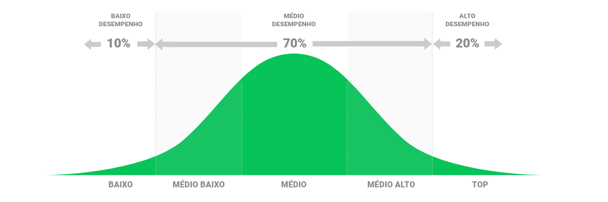 Qi Instruments Graph Teste de QI Gratuito — Descubra seu QI em 5 Minutos | Testes de QI